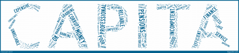 Capita wordcloud, based on polling Picture of Capita wordcloud, based on polling