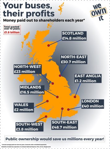 Map showing money going to shareholders from different regions Map showing money going to shareholders from different regions