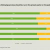 Polling showing support for nationalisation