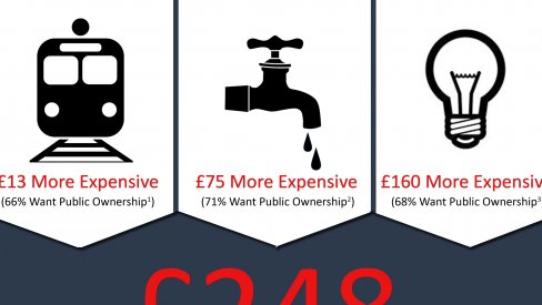 Thumbnail: the cost of privatised living infographic
